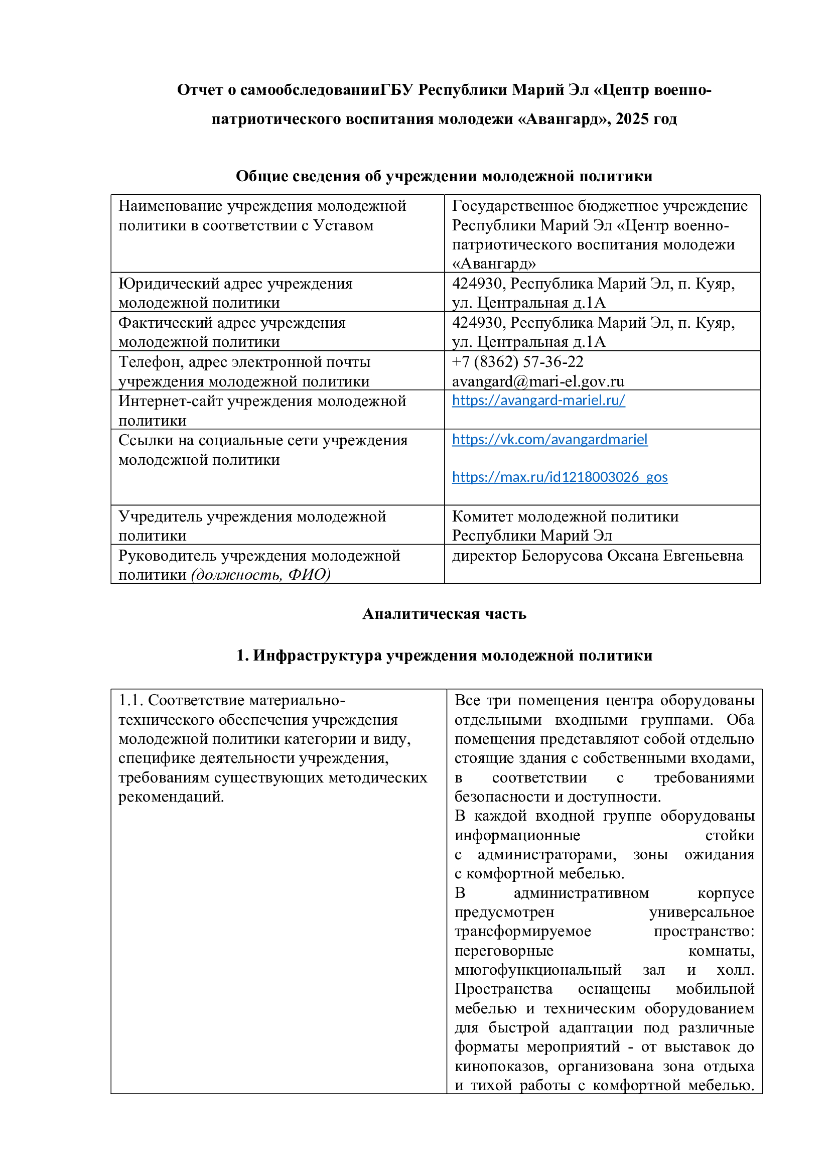 Самообследование 2025г.